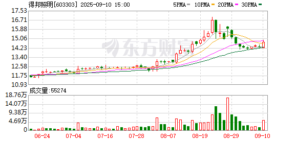 鼎冠优配 这家通用照明巨头发起并购，标的公司曾两度谋求IPO